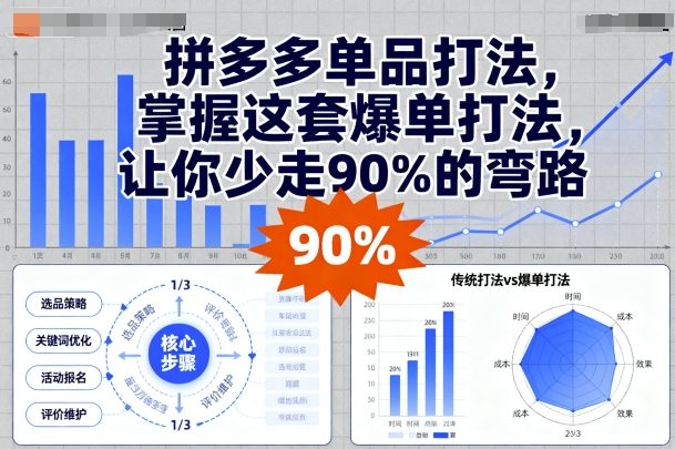 拼多多单品打法，掌握这套爆单打法，让你少走90%的弯路-资源大汇总