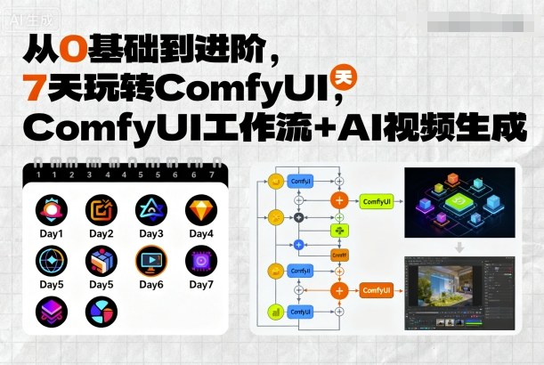 从0基础到进阶，7天玩转ComfyUI，Comfyui工作流+AI视频生成-资源大汇总