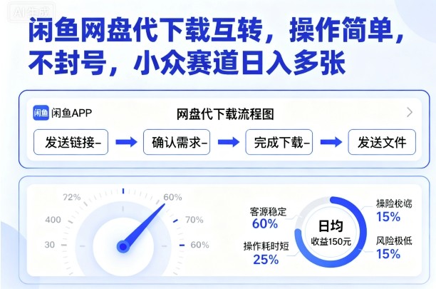 闲鱼网盘代下载互转，操作简单，不封号，小众赛道日入多张-资源大汇总