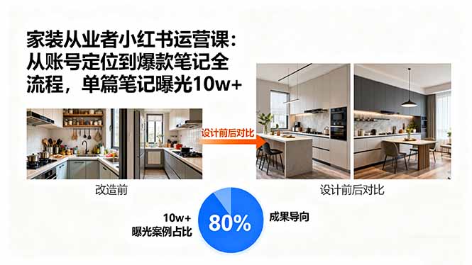 家装从业者小红书运营课：从账号定位到爆款笔记全流程，单篇笔记曝光10w+-资源大汇总