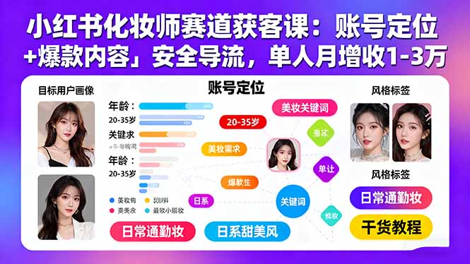 小红书化妆师赛道获客课：账号定位＋爆款内容＋安全导流，单人月增收1-3万-资源大汇总