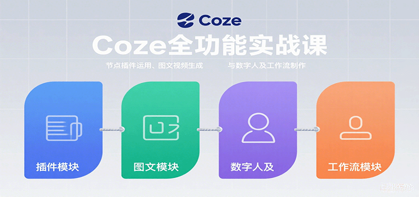 Coze全功能实战课：节点插件运用、图文视频生成与数字人及工作流制作-资源大汇总
