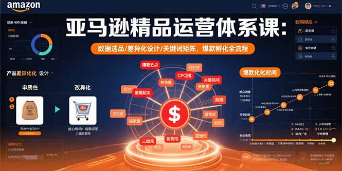 亚马逊精品运营体系课：数据选品/差异化设计/关键词矩阵，爆款孵化全流程-资源大汇总