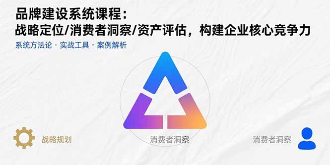 品牌建设系统课程：战略定位/消费者洞察/资产评估，构建企业核心竞争力-资源大汇总