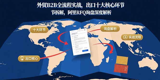 外贸B2B全流程实战，出口十大核心环节拆解，阿里RFQ询盘深度解析-资源大汇总