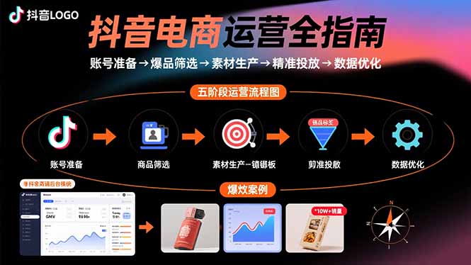 抖音电商运营全指南：账号准备→爆品筛选→素材生产→精准投放→数据优化-资源大汇总