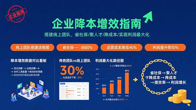 企业降本增效指南：搭建线上团队，省社保/聚人才/降成本/实现利润最大化-资源大汇总