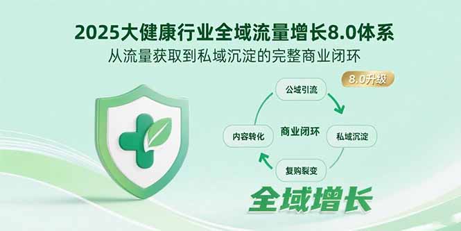 2025大健康行业全域流量增长8.0体系，从流量获取到私域沉淀的完整商业闭环-资源大汇总