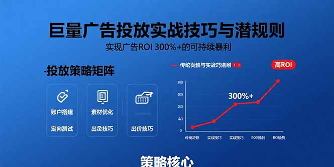 巨量广告投放实战技巧与潜规则：实现广告ROI 300%+的可持续暴利-资源大汇总