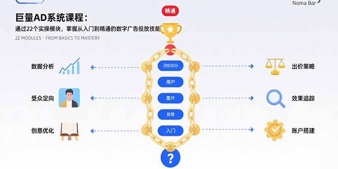 巨量AD系统课程：通过22个实操模块，掌握从入门到精通的数字广告投放技能-资源大汇总