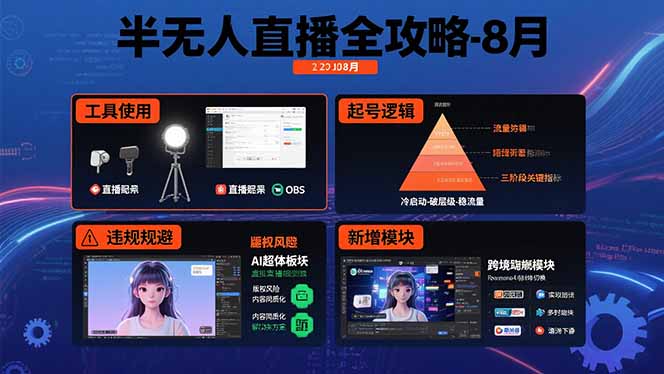 半无人直播全攻略-8月：工具使用+起号逻辑+违规规避,新增AI超体与跨境模块-资源大汇总