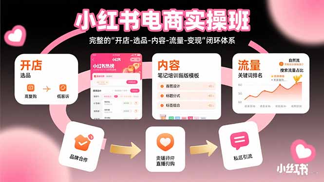 小红书电商实操班：完整的”开店-选品-内容-流量-变现”闭环体系-资源大汇总