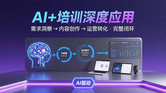 AI技术+培训领域深度应用：需求洞察-内容创作-运营转化  的完整闭环-资源大汇总