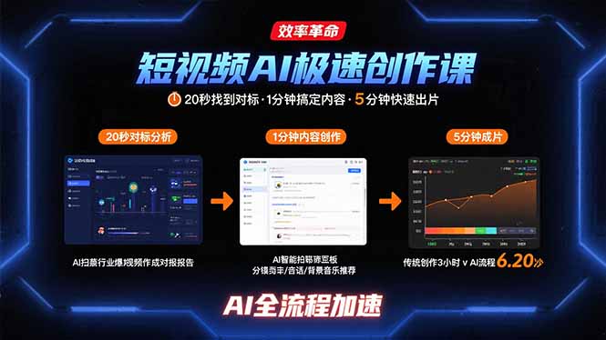 短视频AI极速创作课：20秒找到对标，1分钟搞定内容创作，5分钟快速出片-资源大汇总