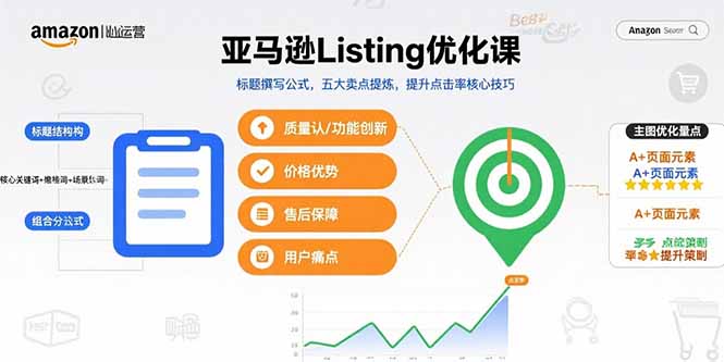 亚马逊Listing优化课，标题撰写公式，五大卖点提炼，提升点击率核心技巧-资源大汇总