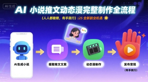 AI小说推文动态漫完整制作全流程，人人都能做，有手就行，全新副业机遇-资源大汇总