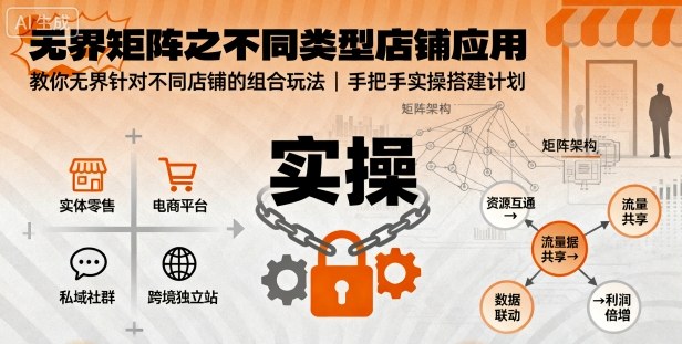 无界矩阵之不同类型店铺应用，教你无界针对不同类型店铺的组合玩法应用，手把手实操搭建计划-资源大汇总