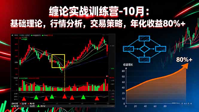 缠论实战训练营-10月：基础理论，行情分析，交易策略，年化收益80%+-资源大汇总