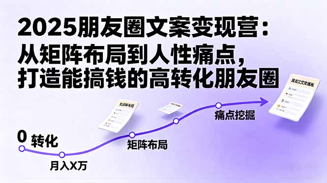 2025朋友圈文案变现营：从矩阵布局到人性痛点，打造能搞钱的高转化朋友圈-资源大汇总
