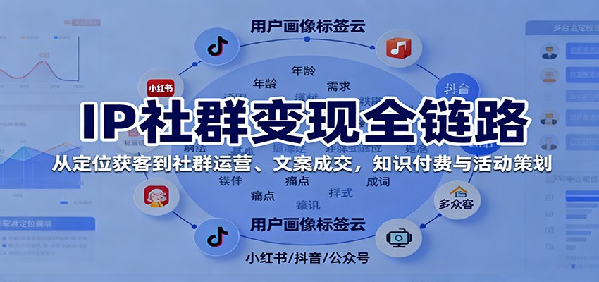 IP社群变现全链路，从定位获客到社群运营、文案成交，知识付费与活动策划-资源大汇总