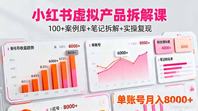 小红书虚拟产品拆解课：100+案例库+笔记拆解+实操复现，单账号月入8000+-资源大汇总