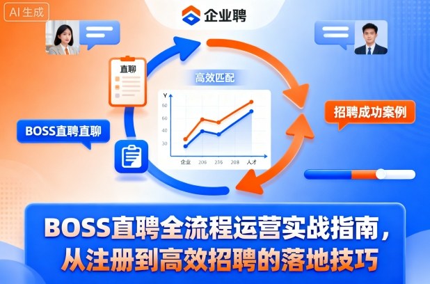 BOSS直聘全流程运营实战指南，从注册到高效招聘的落地技巧-资源大汇总