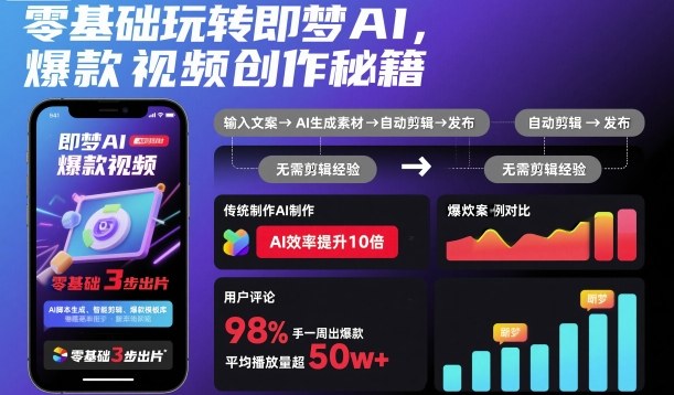 零基础玩转即梦AI，爆款视频创作秘籍-资源大汇总
