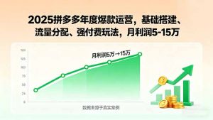 2025拼多多年度爆款运营，基础搭建、流量分配、强付费玩法，月利润5-15万-资源大汇总