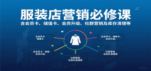 服装店营销必修课：含会员卡、储值卡、会员升级、社群营销及库存清理等-资源大汇总