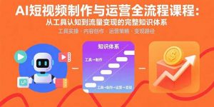 AI短视频制作与运营全流程课程:从工具认知到流量变现的完整知识体系-资源大汇总