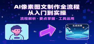 AI像素图文制作全流程：内容要点、文案选择及所用工具，助你快速入局-资源大汇总