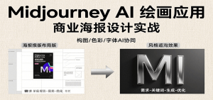 Midjourney AI绘画应用，关键词指令解析、漫画头像制作、海报设计、3D人物生成等-资源大汇总