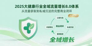 2025大健康行业全域流量增长8.0体系,从流量获取到私域沉淀的完整商业闭环-资源大汇总