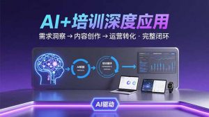 AI技术+培训领域深度应用:需求洞察-内容创作-运营转化  的完整闭环-资源大汇总