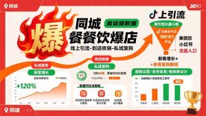 同城餐饮爆店课:线上引流-到店核销-私域复购,新客增长+老客复购翻倍目标-资源大汇总