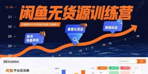 闲鱼无货源训练营:账号准备养号/垂直化选品/黑搜玩法,0基础30天盈利指南-资源大汇总