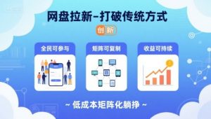 网盘拉新-打破传统方式,低成本矩阵化躺挣,全民可参与、矩阵可复制、收益可持续【揭秘】-资源大汇总